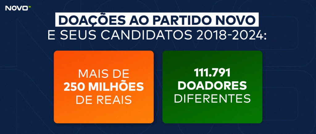 Infográfico sobre as doações ao Partido Novo, incluindo a do pais de Daniel Vorcaro, dono do Banco Master.