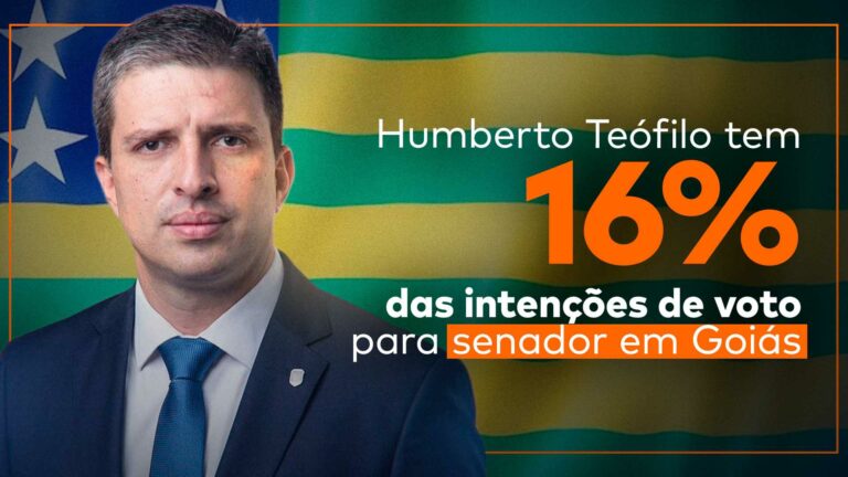 Humberto Teófilo aparece com a bandeira de Goiás ao fundo e ao lado da frase “Humberto Teófilo tem 16% das intenções de voto para senador em Goiás”.