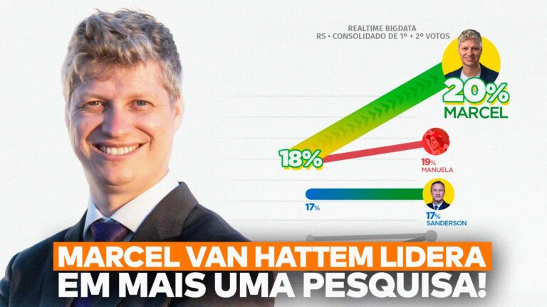 Marcel van Hattem, pré-candidato a senador pelo Rio Grande do Sul, aparece ao lado de um gráfico que mostra os resultados de uma pesquisa recente e abaixo da frase “Marcel van Hattem lidera em mais uma pesquisa!”.