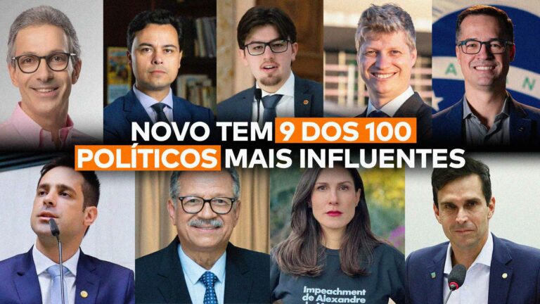Foto dos 9 políticos do NOVO que estão entre os 100 mais influentes do Instagram em 2026: Romeu Zema, Jeffrey Chiquini, Guilherme Kilter, Marcel van Hattem, Leo Siqueira, Sebastião Coelho, Deltan Dallagnol, Marina Helena e Luiz Lima. Ao centro, a frase "NOVO TEM 9 DOS 100 POLÍTICOS MAIS INFLUENTES".