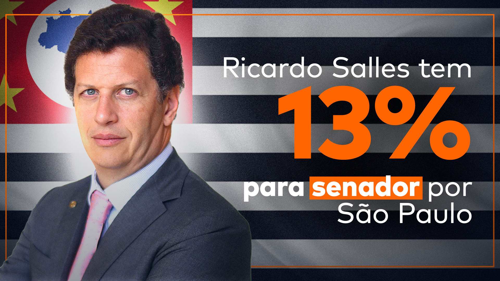 Ricardo Salles, pré-candidato a senador por São Paulo, aparece ao lado da frase “Ricardo Salles tem 13% para senador por São Paulo”.
